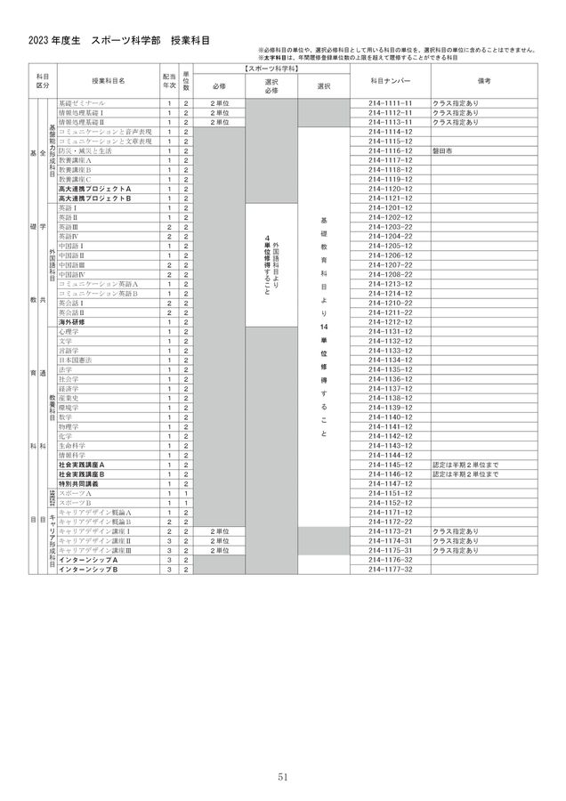 スポーツ競技学 スポーツ心臓学 (スポーツ医学・健康シリーズ) | R. Rost, 清典