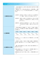 静岡産業大学履修ガイド2017