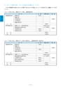 静岡産業大学 履修ガイド2018
