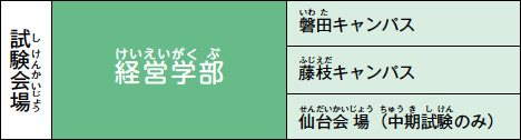 試験会場：磐田キャンパス・藤枝キャンパス・中期試験のみ仙台会場があります