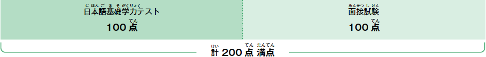 日本語基礎学力テスト(100点),面接試験(100点),計200満点