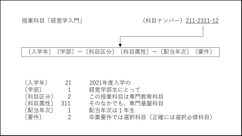 科目ナンバーの読み取り（例）