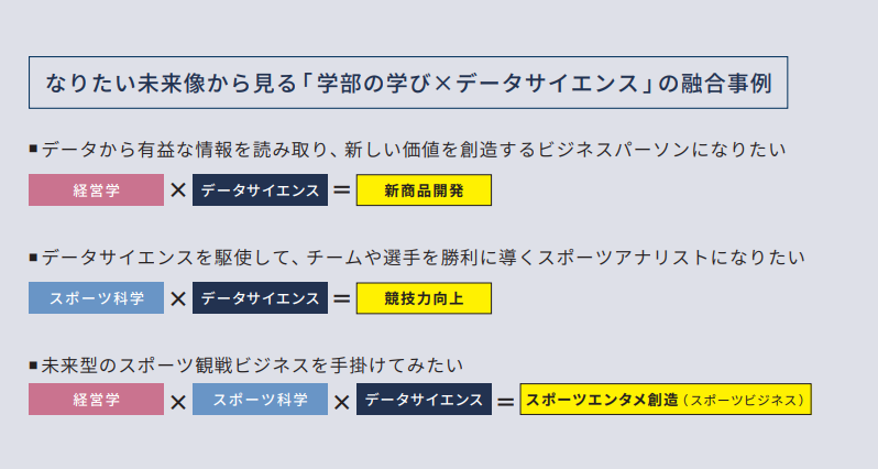 経営学・スポーツ科学・データサイエンス
