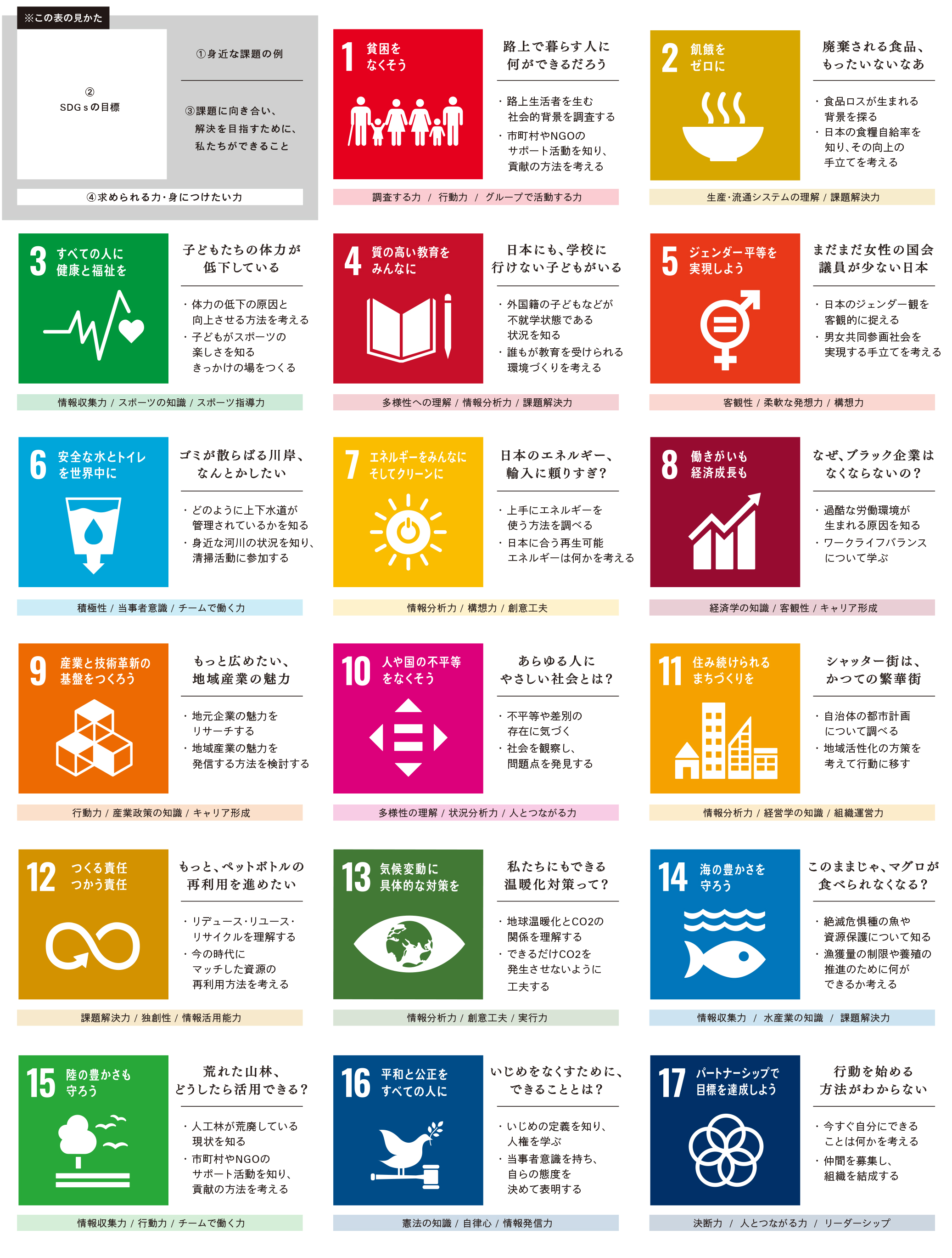 身近な課題とリンクするSDGs