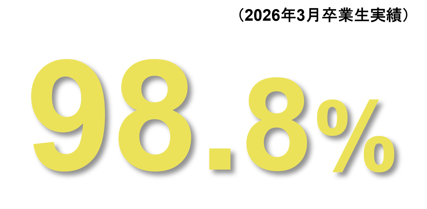 98.8% (2026年3月日本人卒業生実績)