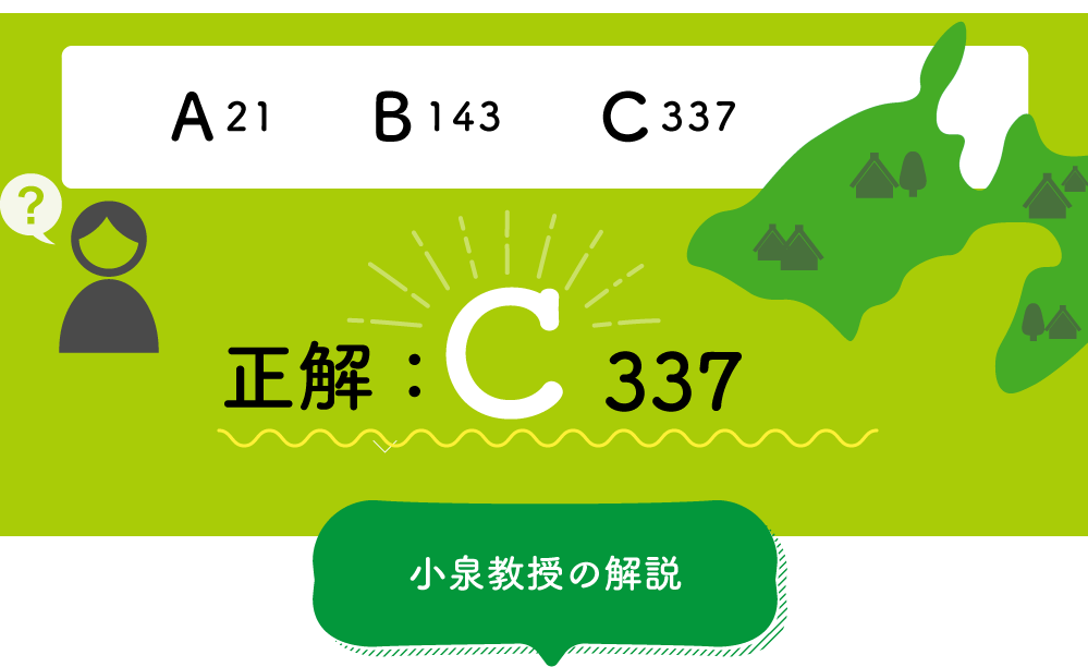 A21、B143、C337　正解：C337　以下小泉教授の解説