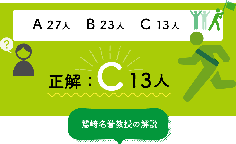 A27人、B23人、C13人　正解：C13人　以下鷲崎学長の解説