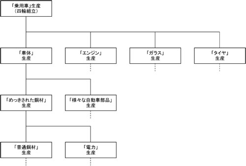 け が 儲かる 風吹 ば 桶屋